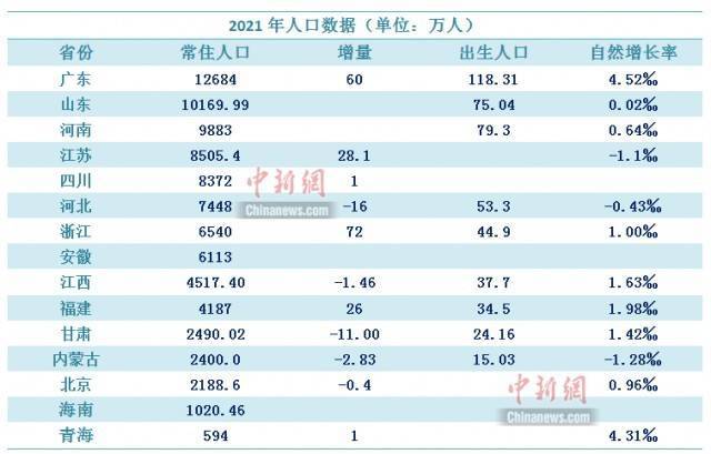 浙江省人口数量_浙江警察学院2022三位一体招生,总人数950人!往年大数据汇总