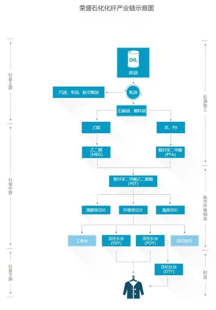 尼龙产业链图片