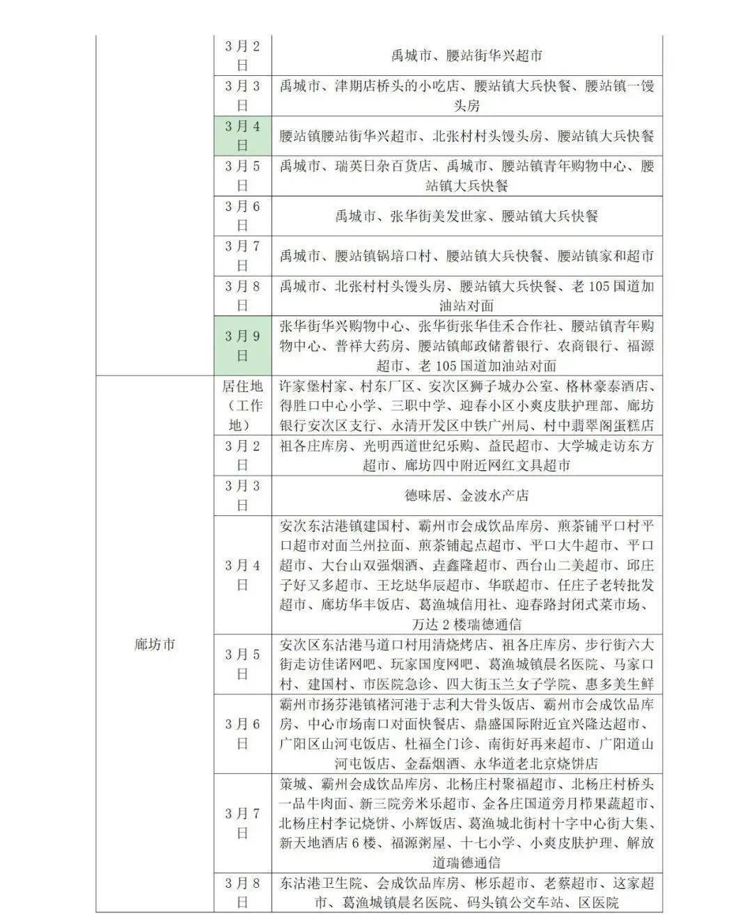 所在|山东疾控近期疫情防控公众健康提示（3月14日更新）