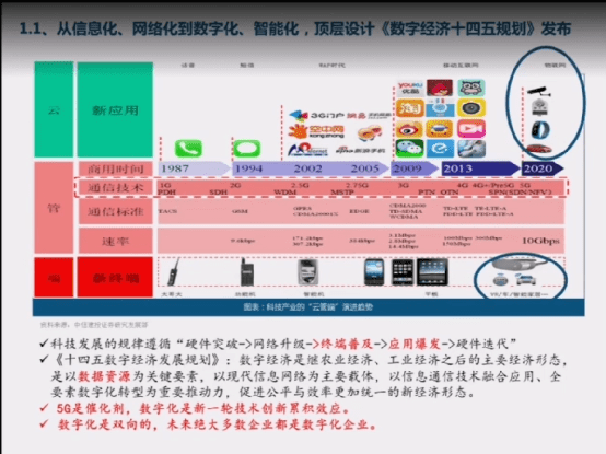 汽车|武超则:三大运营商A股上市后会有较好中长期投资机会,汽车智能化这波行情还没结束