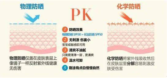 夏天变成冷白皮的人生也太开挂了吧！一张图让你不想走出来！
