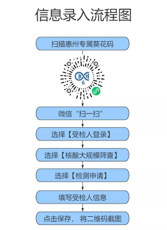 博罗通报一例密接者活动轨迹全县新一轮大规模核酸检测启动