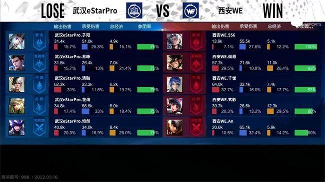 娜可露露|KPL春季赛：武汉eStarPro让二追三战胜西安WE 提前锁定季后赛席位