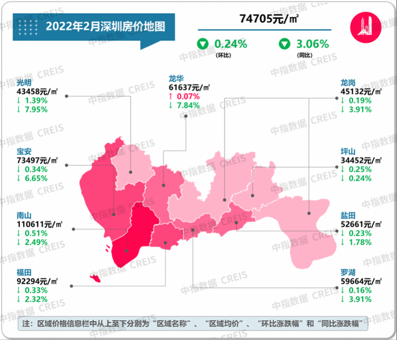 深圳房价2021年图片