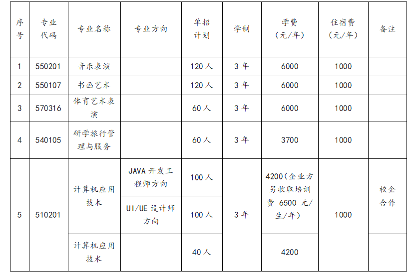 信阳艺术职业学院专业图片