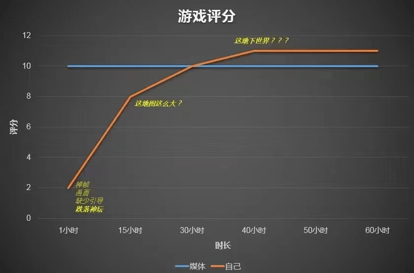 系列|上线18天，《艾尔登法环》全球销量已突破1200万套