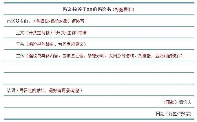 省考申論公文寫作模板彙總快收藏