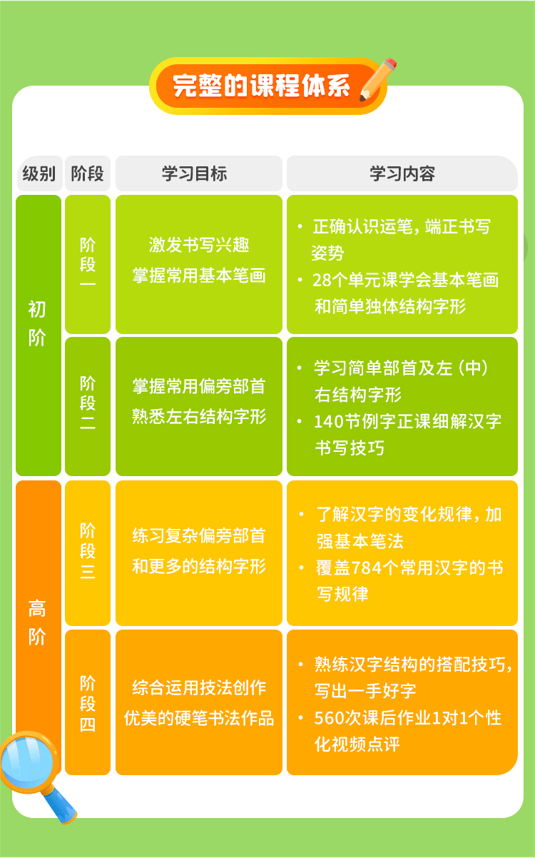 硬笔书法课程体系介绍图片