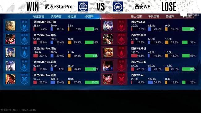 娜可露露|KPL春季赛：武汉eStarPro让二追三战胜西安WE 提前锁定季后赛席位