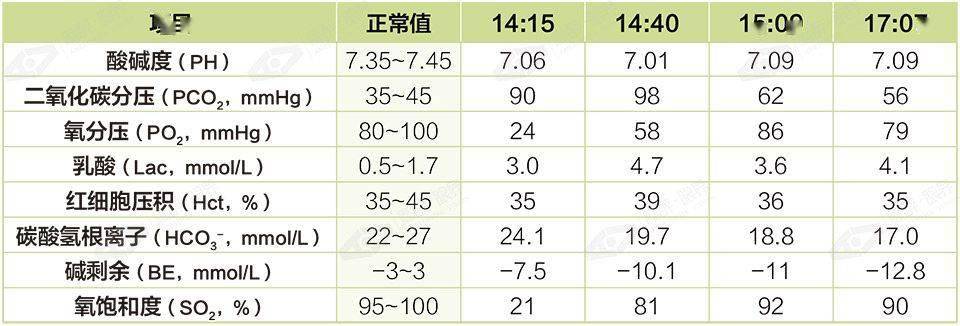 高昌健:骨科术中突发肺栓塞