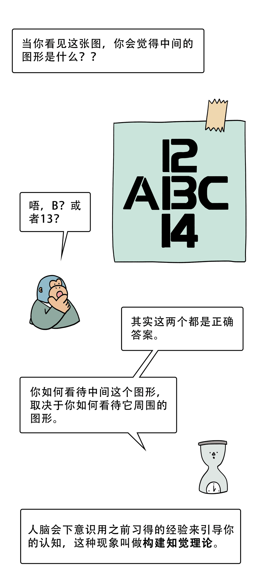 动力学|为什么汉字序顺不影响读阅？