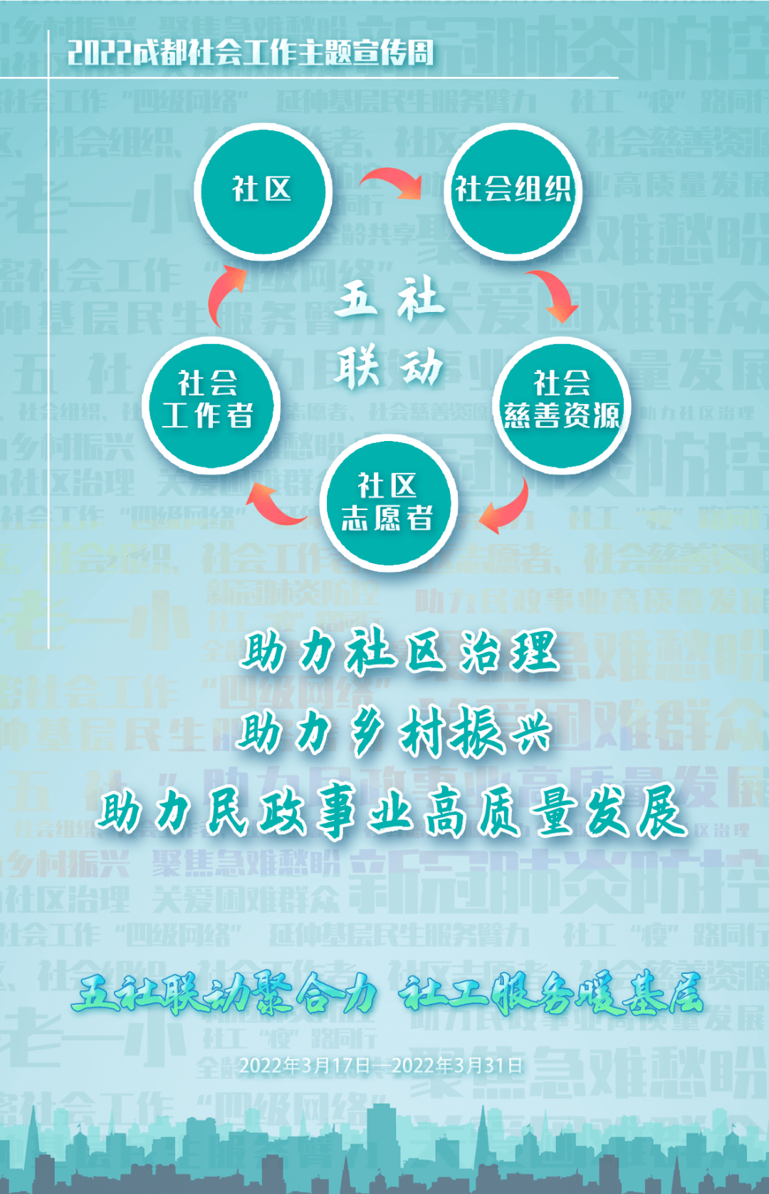 在成都市民政局的指导下,成都市社会组织社区和社工人才服务中心联合