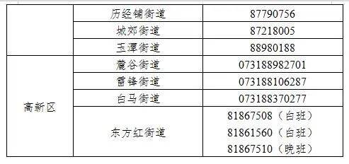 采样|长沙在外地来长人员中发现1例新冠肺炎确诊病例