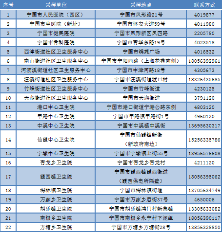 宁国人口_安徽宁国目前受灾人口近11.38万人直接经济损失25.9亿元