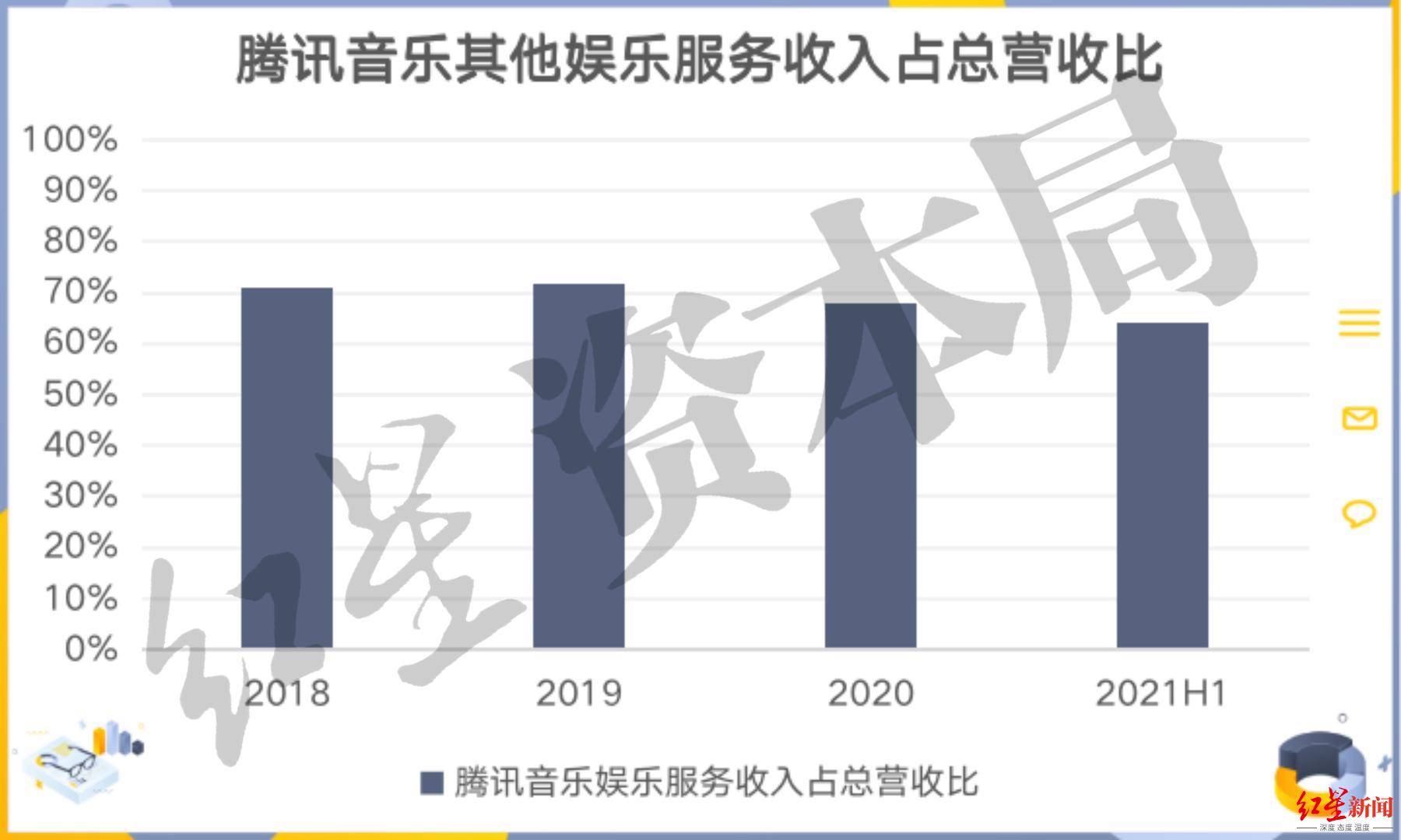 市场|字节内测汽水音乐，国内在线音乐要变天了？
