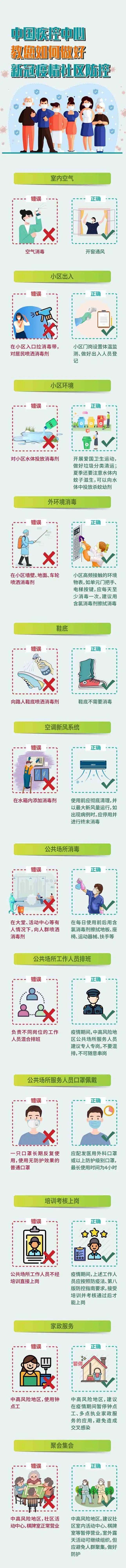 防控|中国疾控中心：新冠疫情社区防控怎么做？