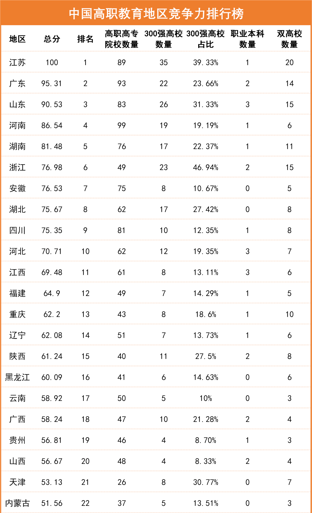 中国名汤排行_重磅!最新ESI中国内地高校200强出炉!