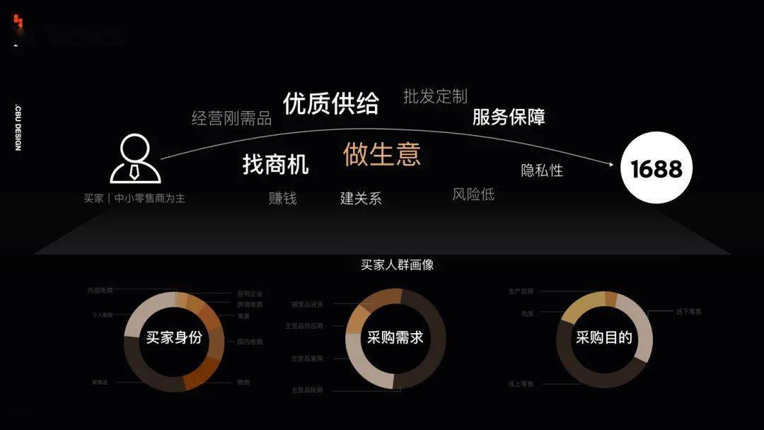 信任让生意更简单b类电商会员设计