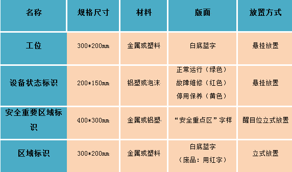 2)工作場所定置圖要規劃和顯示出:生產場地(或班組區域位置)通道