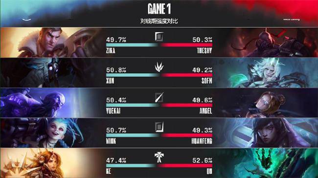 石头人|LOL-LPL：Angel发条指令冲击单杀瑞兹，WBG兵不血刃2-0轻取iG