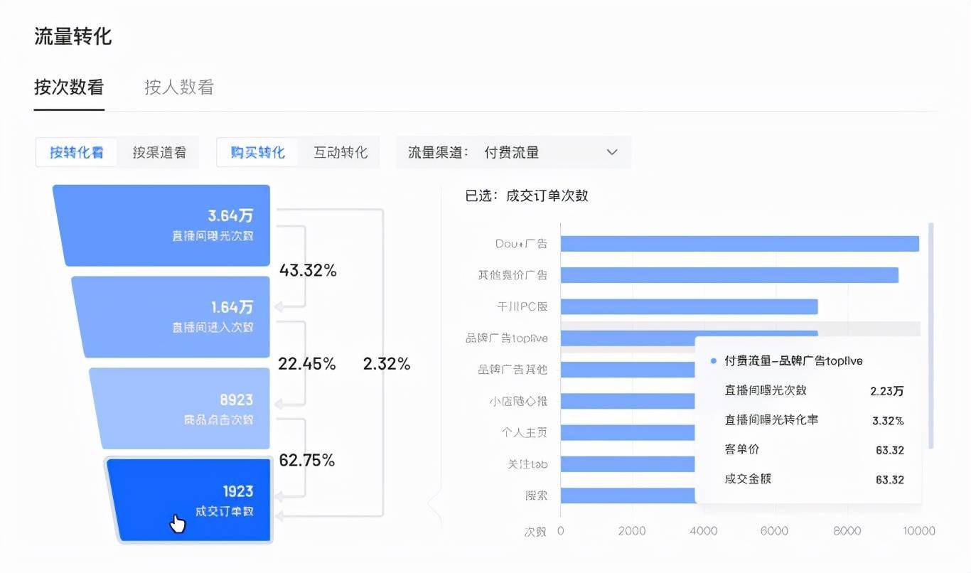 抖音直播复盘总结怎么做这份直播复盘思路和模板请收好