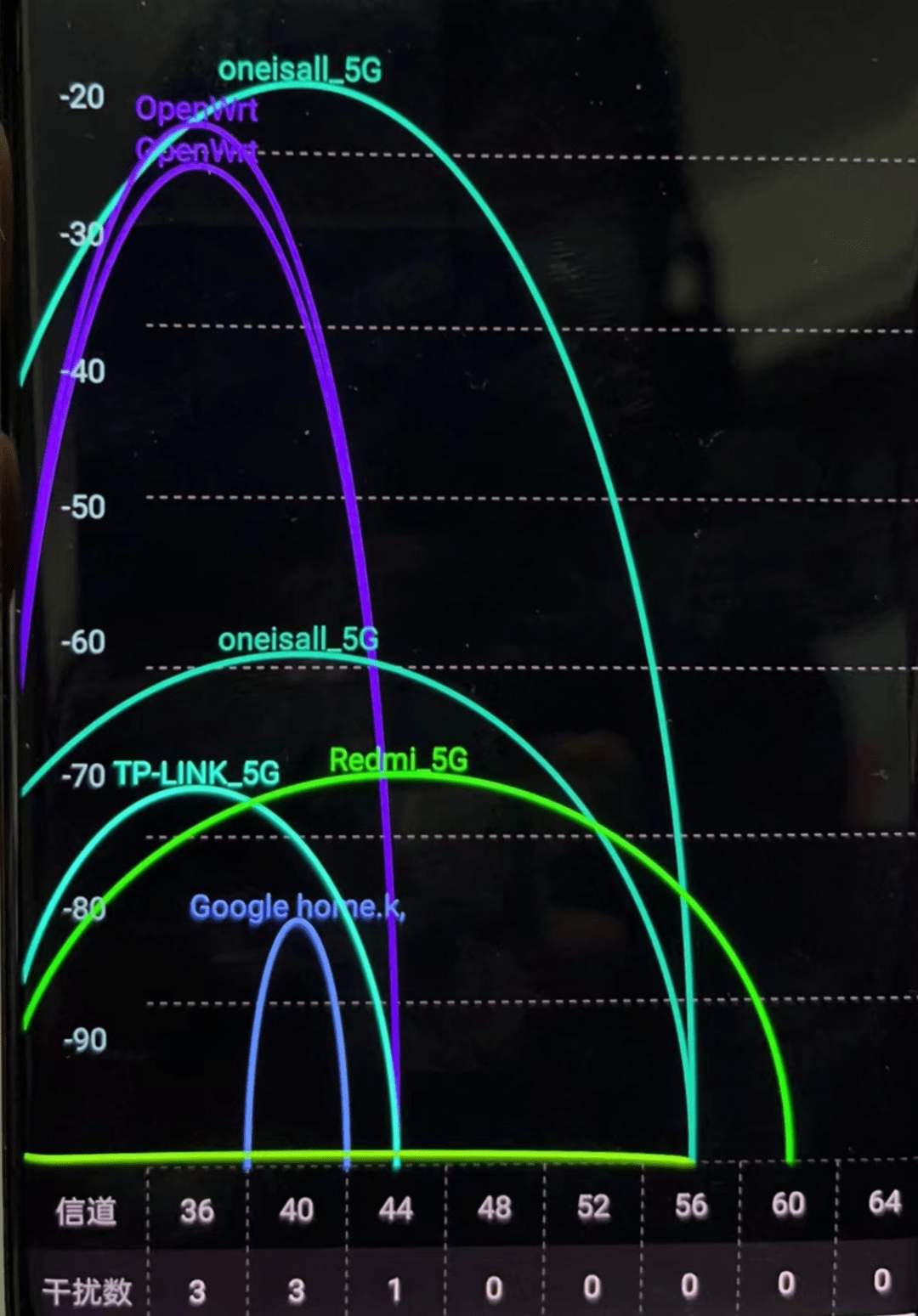 Wi-Fi 速度那么快，为什么看视频还是卡？收下这份家庭 Wi-Fi 优化指南