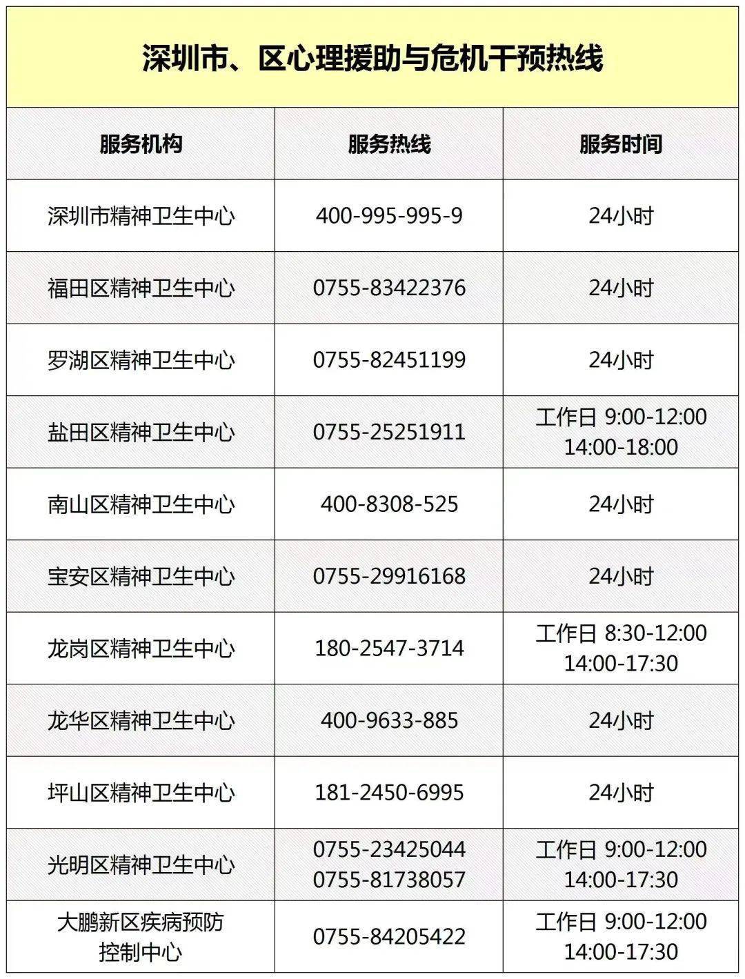 深圳人疫情期间憋得慌可打这些电话深圳建立外卖骑手白名单深圳市用电