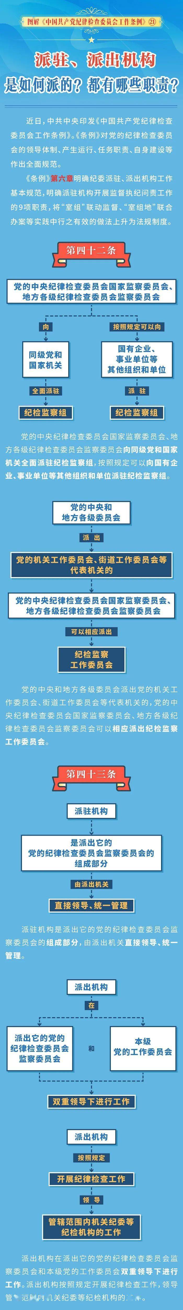 图解丨派驻 派出机构是如何派的 都有哪些职责 控告 申诉 中央纪委