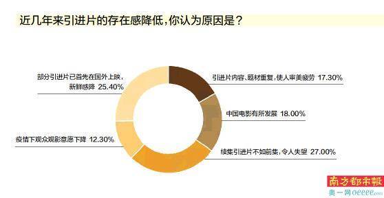 受访者|除了好莱坞大片,中国观众也期待引进欧洲片