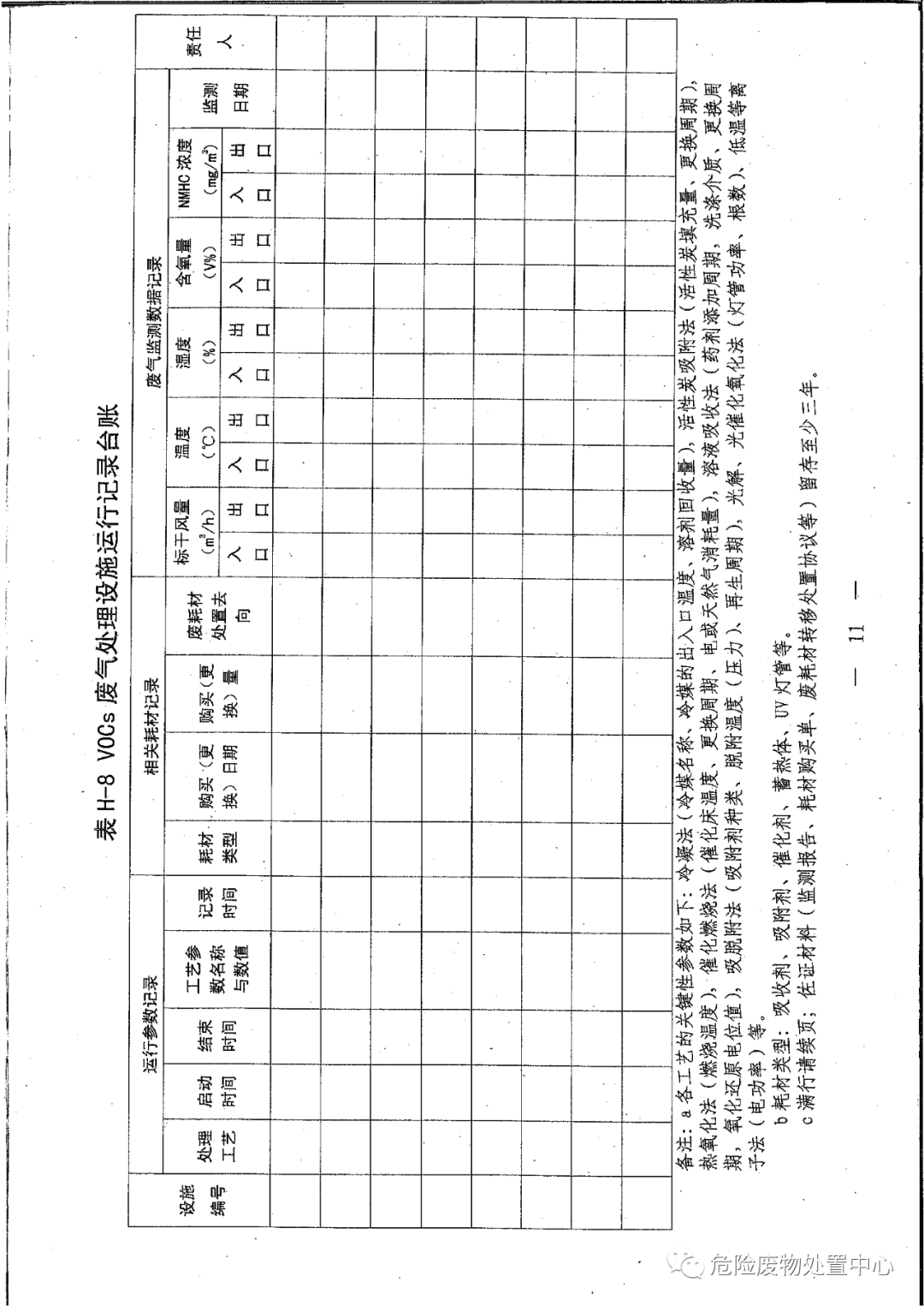 关于规范工业企业挥发性有机物vocs管理台账的通知