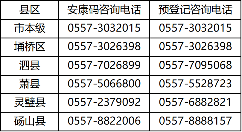 温馨提示:申诉信息一般由所在县区或乡镇街道安康码管理员审核,若迟迟