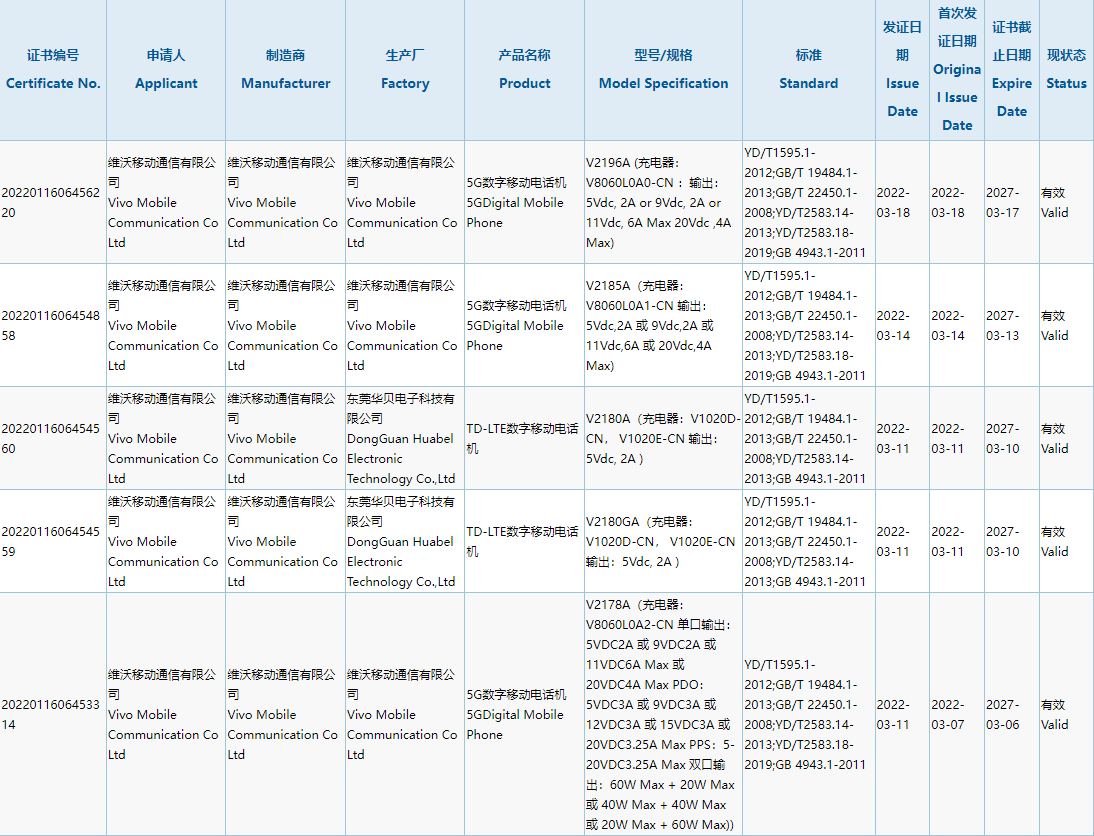 新机|vivo 新机通过了国家 3C 质量认证：支持 80W 快充