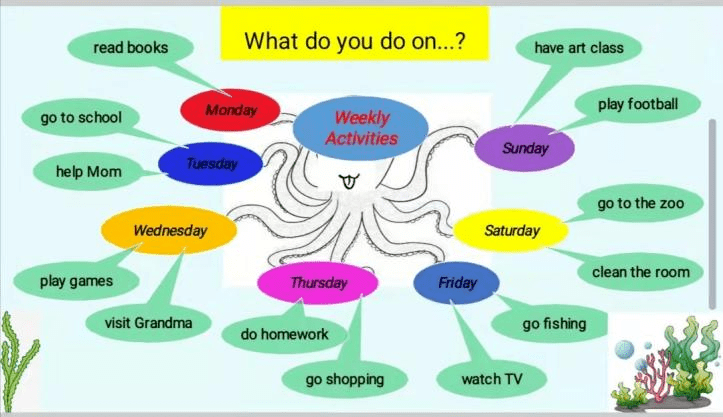 思维导图本次教研活动由姚晨和肖娟两位老师分别执教四年级unit 7 at