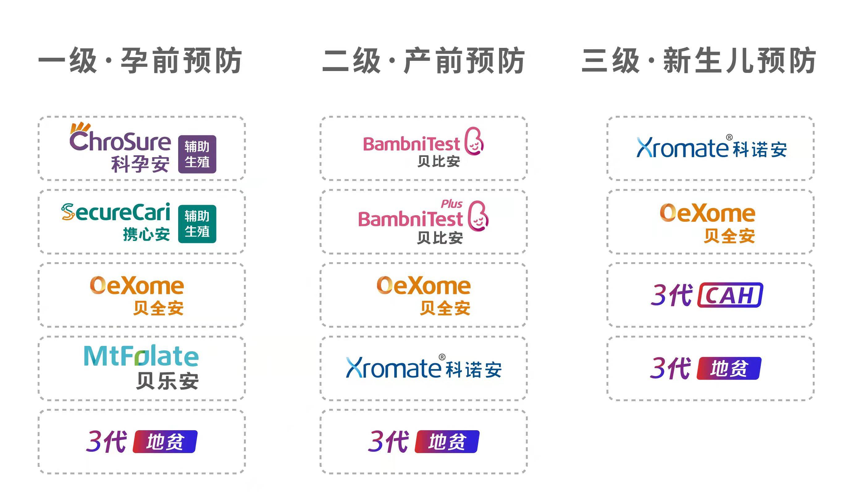 世界唐氏综合征日贝瑞基因举办系列公益活动助力优生优育