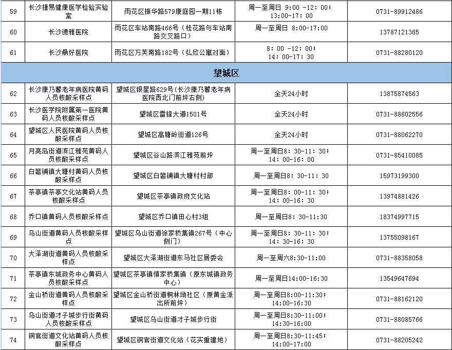 平台|黄码酒店，黄码解码，黄码核酸检测点……一篇全告诉你