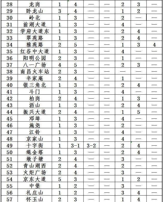 3月21日起南昌地鐵調整行車間隔關閉部分車站出入口運營公告廣大市民