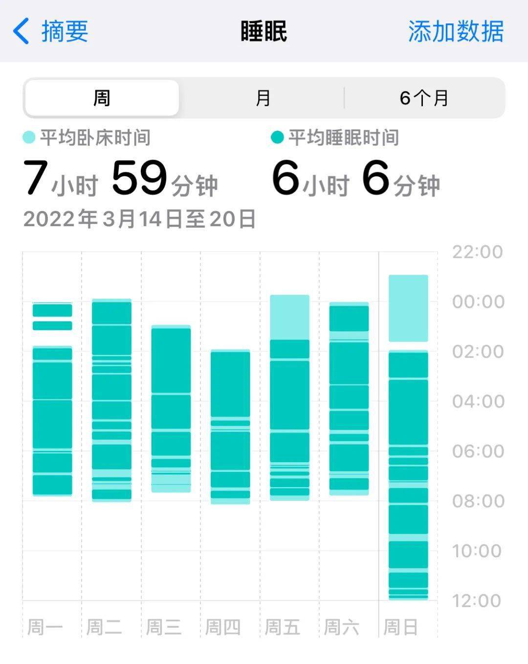 数据|【生活】2021国人日均睡眠数据出炉 你超过7小时了吗
