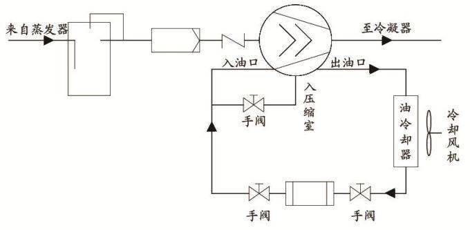 螺杆压缩机系统循环与维保操作_润滑油_冷却器_冷冻