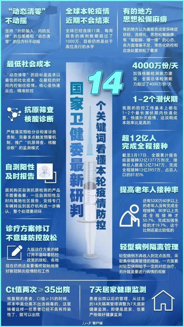 传播|新冠等同于大号流感？权威回应来了！