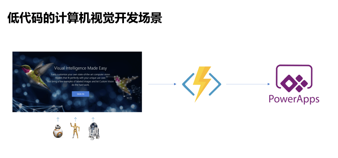 “探店”低代码——它真的很厉害？