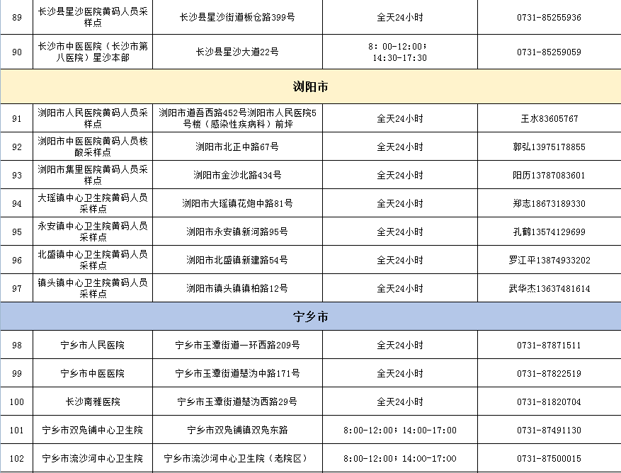 平台|黄码酒店，黄码解码，黄码核酸检测点……一篇全告诉你