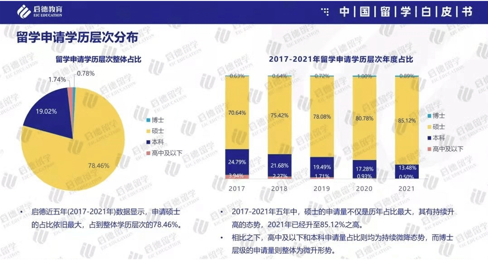 留学澳大利亚大学衔接课程_大学留学澳大利亚_留学澳大利亚大学的费用是多少