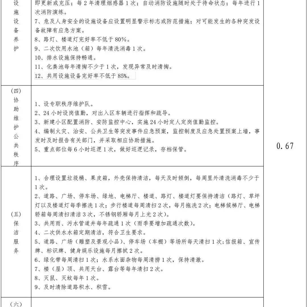 0.67元/平!保定第一批郎庄安置回迁房最终定三级物业!_交房_标准_费用