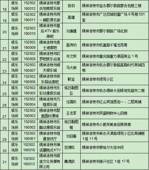 關於擬註銷一批《娛樂經營許可證》的通告_錫林浩特_文化_旅遊