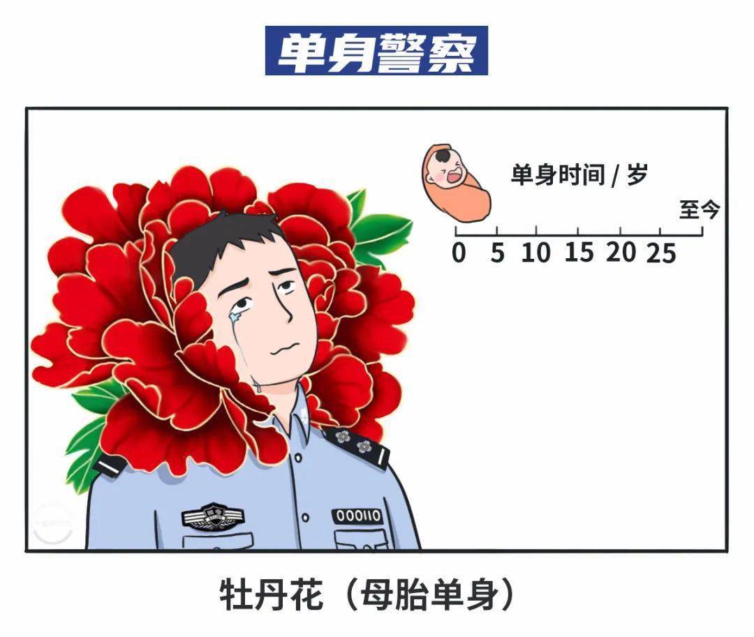 来源|如果每一类警察都是一种花，那你是什么花？