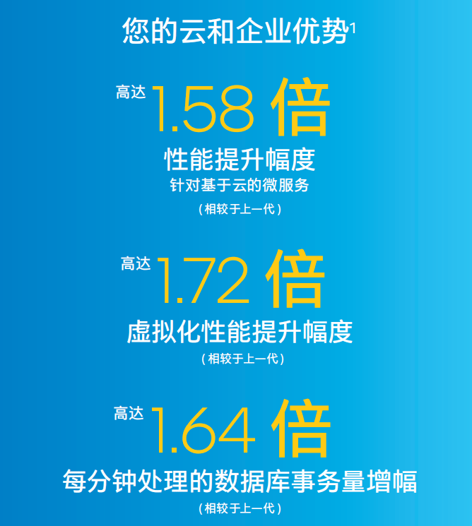 Cloud|打造高效云ERP系统 金蝶携手英特尔强化企业数字化基石