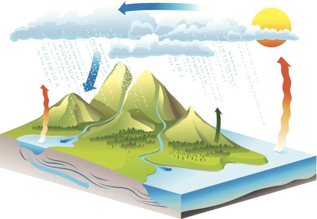 地下水_雲南省_湖泊