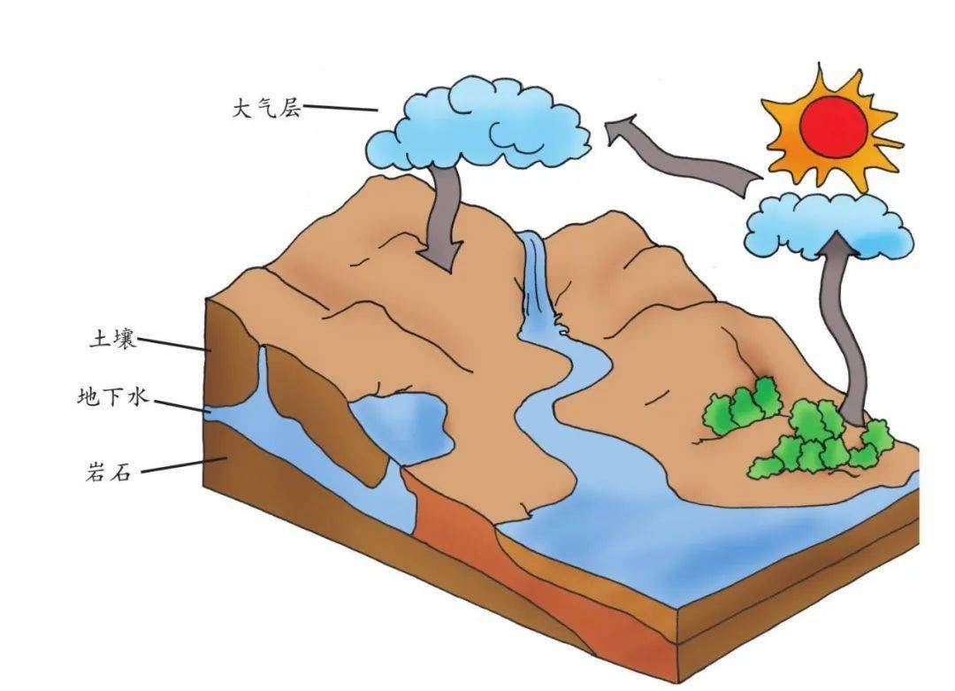 地下水_水資源_社會