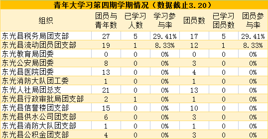 青年大学习（2022年第5期）：一定要向海洋进军 加快建设海洋强国|附上期学习情况排名