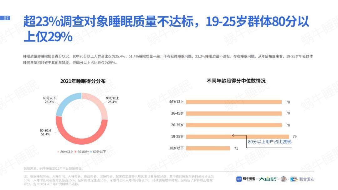 时长|是什么让你熬夜？一份睡眠全景白皮书剖析国人生活方式